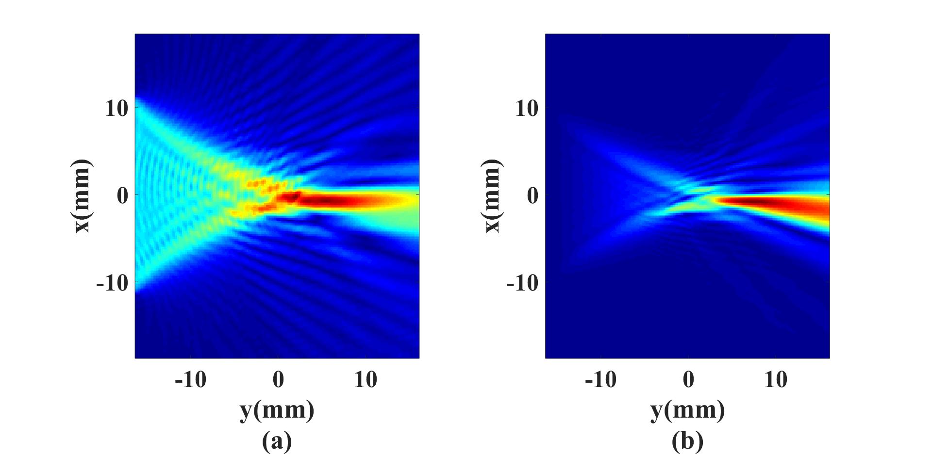 fundamental and the second-harmonic pressure field