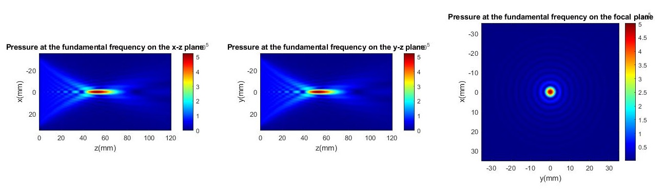 fundamental pressure field generated with the phased array