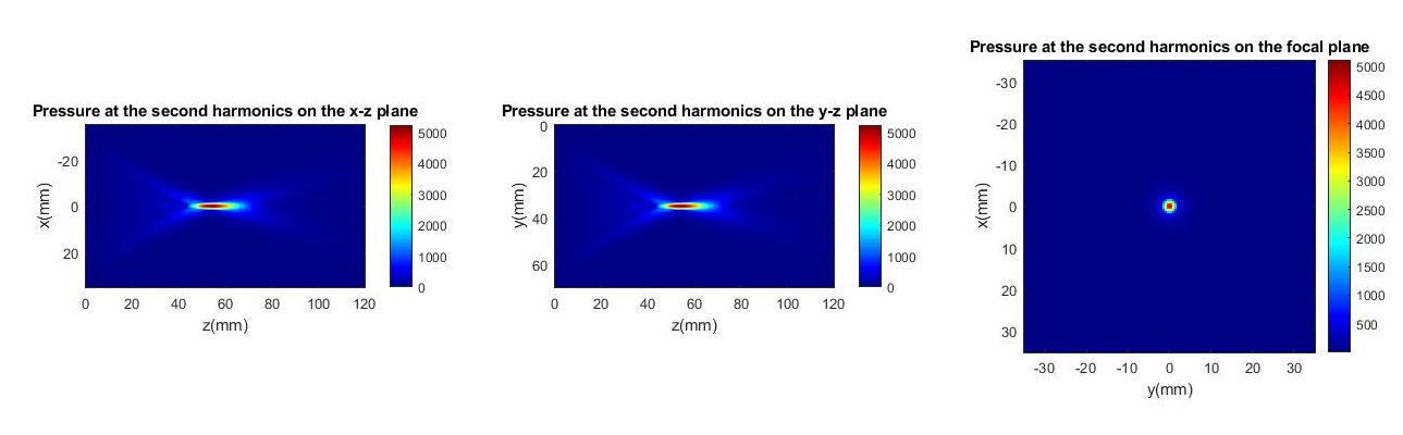 second-harmonic pressure field generated with the phased-array