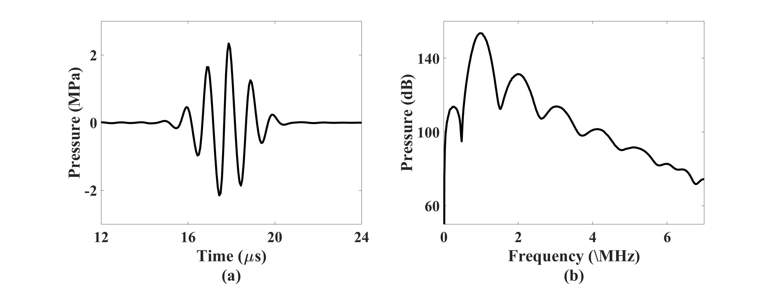 time and frequency domain signal at the transducer focus