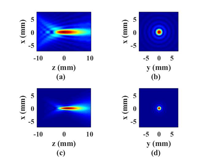 Pressure field generated with the phased array