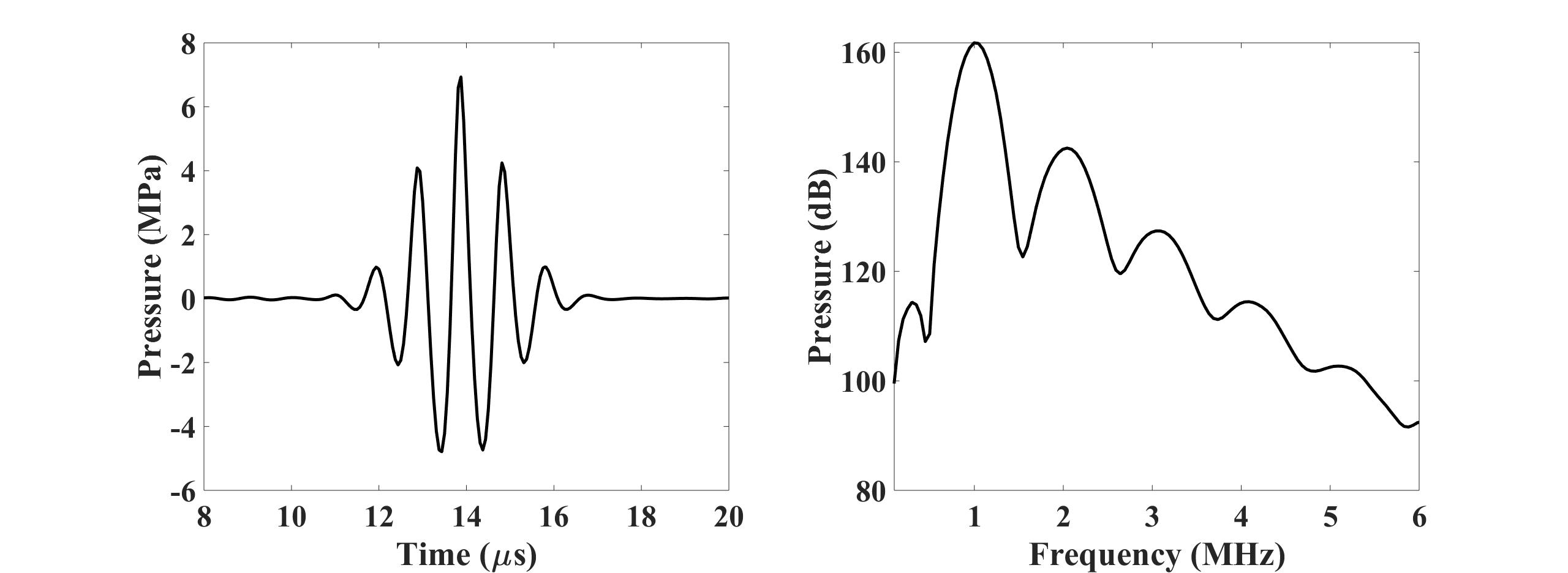 Time and frequency-domain signals recorded at the transducer focus
