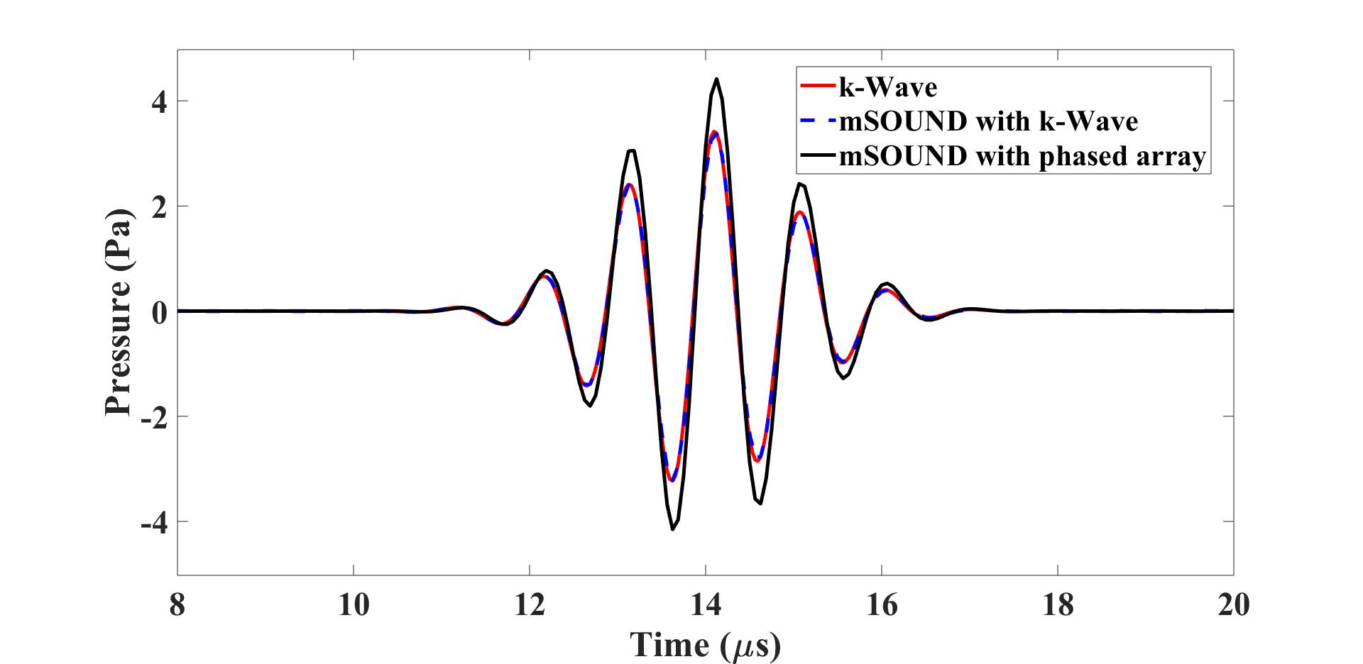 Time-domain singal recorded at the transducer focus