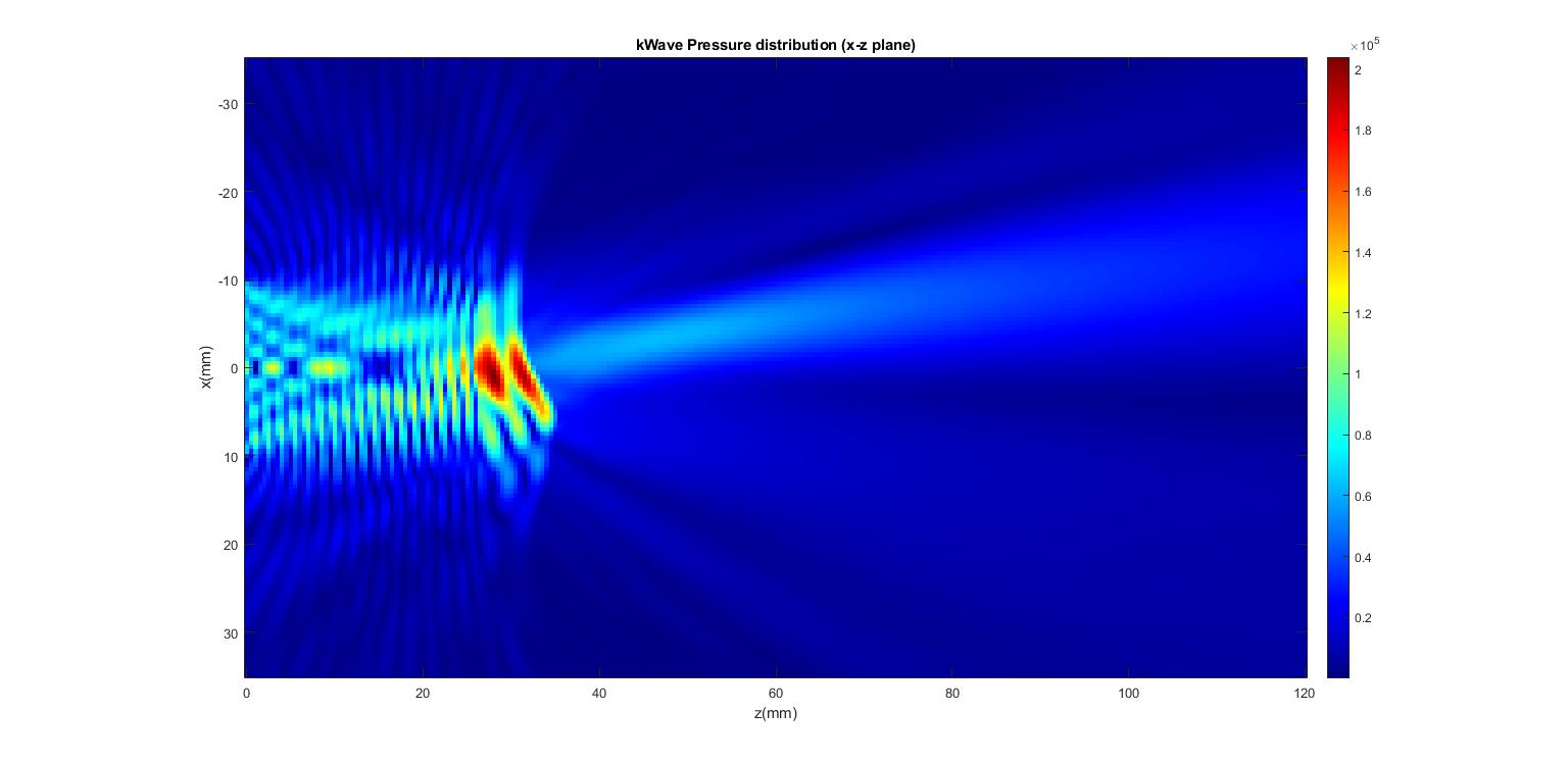 fundamental and the second-harmonic pressure field