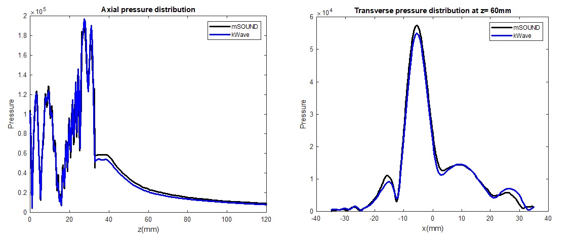 fundamental and the second-harmonic pressure field