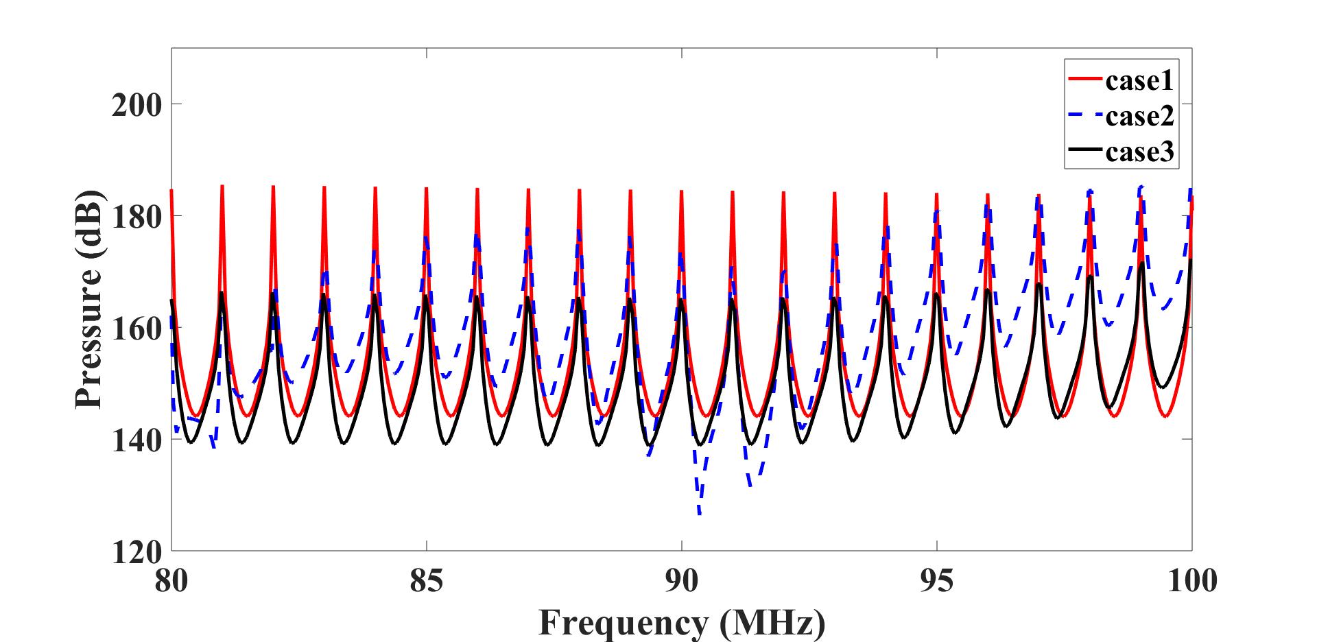 frequency-domain results